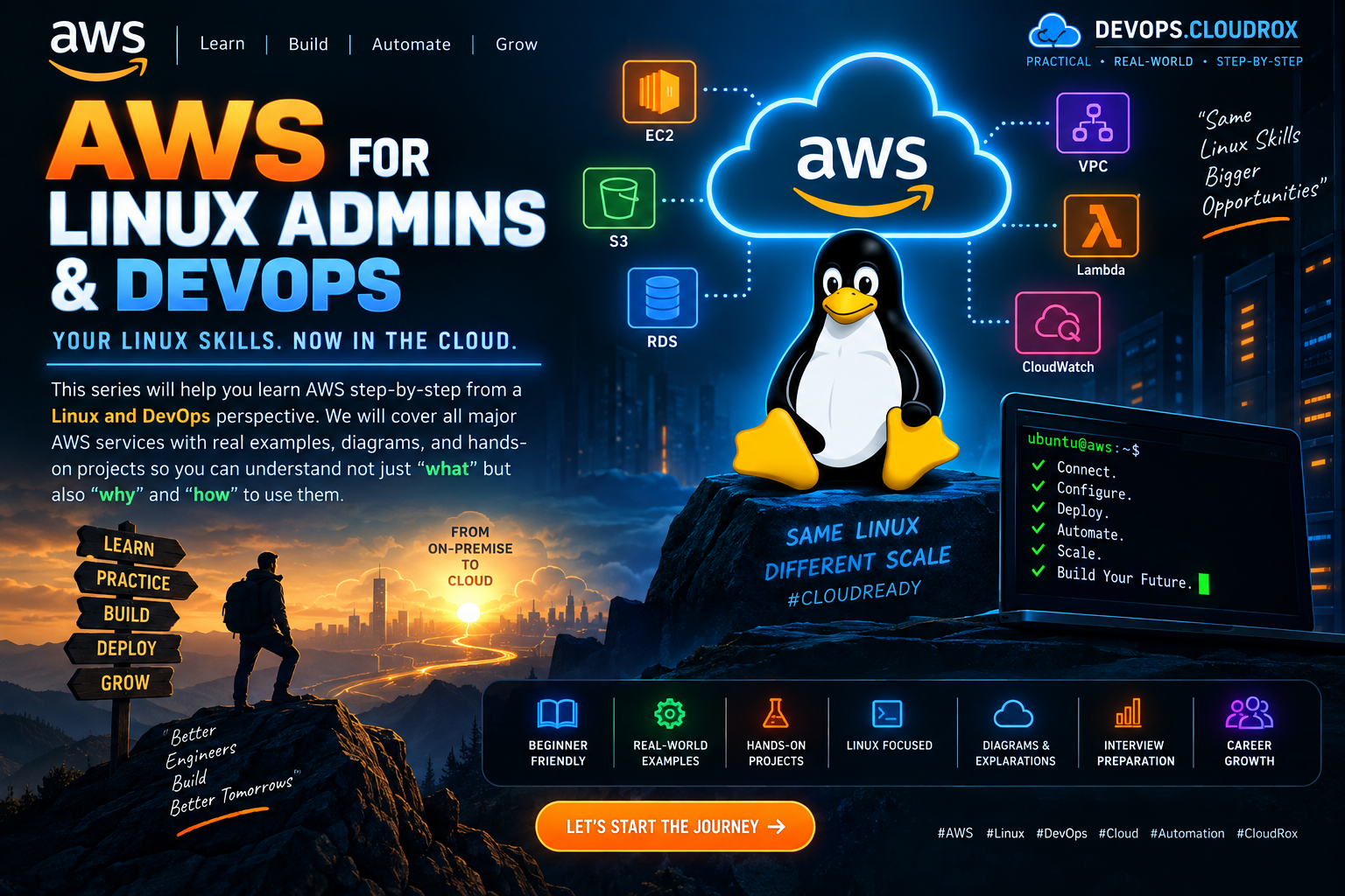 AWS for Linux and DevOps complete hands-on guide covering 30 AWS services
